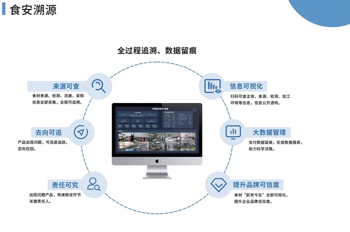 智慧食堂管理核心是什么？且看這幾點！